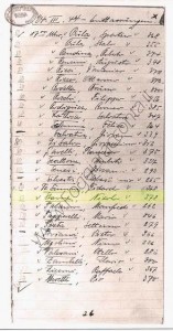 lista nomi ardeatine